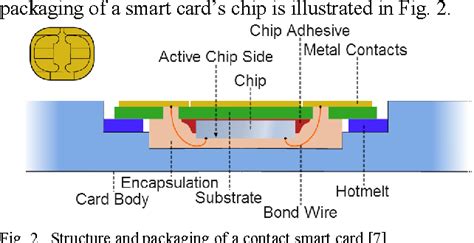 smart cards in healthcare information systems benefits and limitations|Smart cards in healthcare information systems: Benefits and limita.